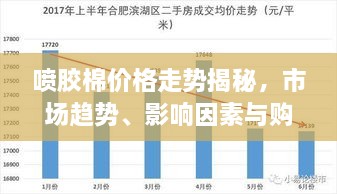 噴膠棉價格走勢揭秘，市場趨勢、影響因素與購買指南