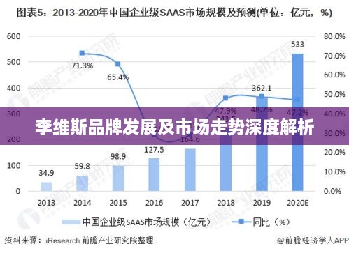 李維斯品牌發(fā)展及市場走勢深度解析