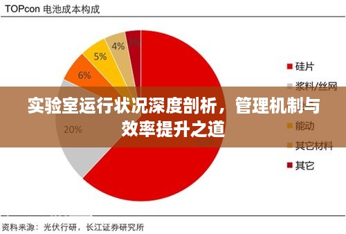 實驗室運行狀況深度剖析，管理機制與效率提升之道