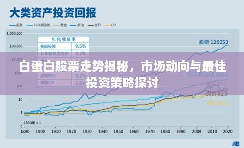 白蛋白股票走勢揭秘，市場動向與最佳投資策略探討