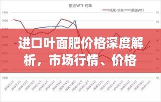 進(jìn)口葉面肥價(jià)格深度解析，市場行情、價(jià)格走勢(shì)一網(wǎng)打盡！