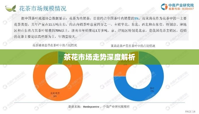 茶花市場走勢(shì)深度解析