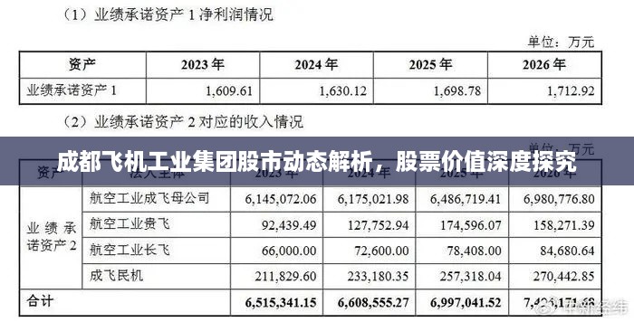 成都飛機(jī)工業(yè)集團(tuán)股市動(dòng)態(tài)解析，股票價(jià)值深度探究