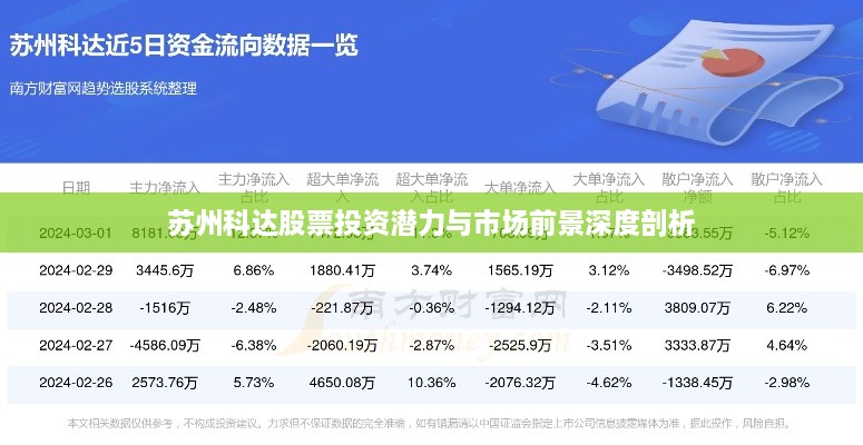 蘇州科達股票投資潛力與市場前景深度剖析