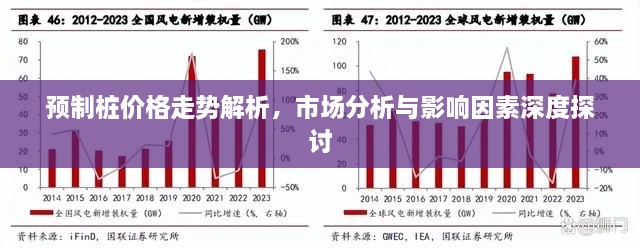 預(yù)制樁價(jià)格走勢解析，市場分析與影響因素深度探討