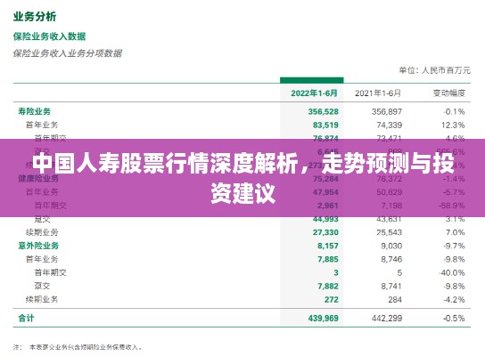 中國人壽股票行情深度解析，走勢預(yù)測與投資建議