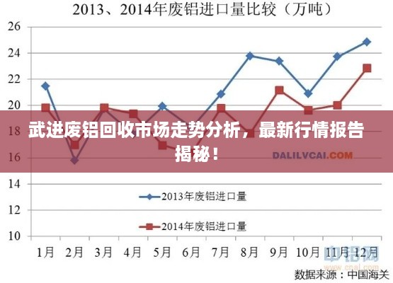 武進(jìn)廢鋁回收市場走勢分析，最新行情報(bào)告揭秘！