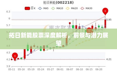 拓日新能股票深度解析，前景與潛力展望