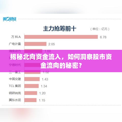 揭秘北向資金流入，如何洞察股市資金流向的秘密？