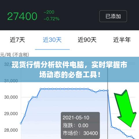 現(xiàn)貨行情分析軟件電腦，實(shí)時(shí)掌握市場(chǎng)動(dòng)態(tài)的必備工具！