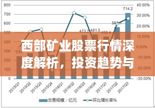 西部礦業(yè)股票行情深度解析，投資趨勢與前景展望