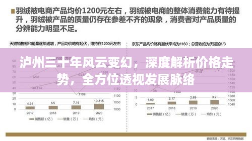 瀘州三十年風(fēng)云變幻，深度解析價格走勢，全方位透視發(fā)展脈絡(luò)