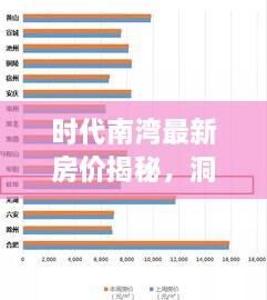 時代南灣最新房價揭秘，洞悉房地產(chǎn)趨勢，把握購房好時機(jī)！