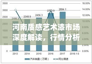 河南質(zhì)感藝術(shù)漆市場深度解讀，行情分析與趨勢展望