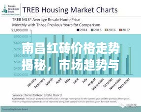 南昌紅磚價格走勢揭秘，市場趨勢與影響因素深度解析