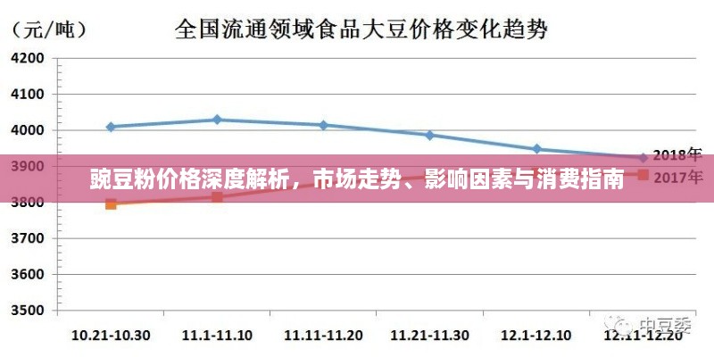 豌豆粉價(jià)格深度解析，市場走勢、影響因素與消費(fèi)指南