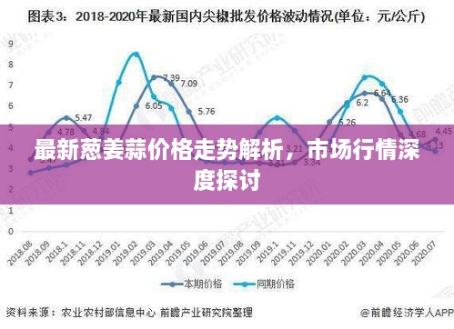 最新蔥姜蒜價格走勢解析，市場行情深度探討