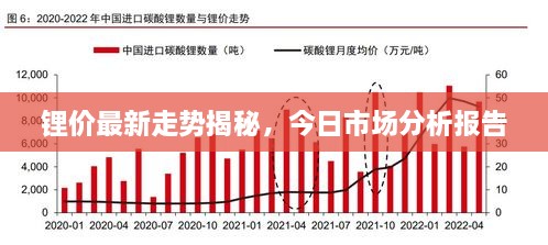 鋰價最新走勢揭秘，今日市場分析報告