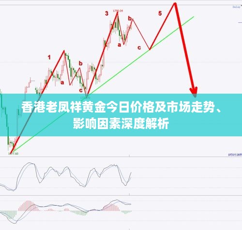 香港老鳳祥黃金今日價格及市場走勢、影響因素深度解析