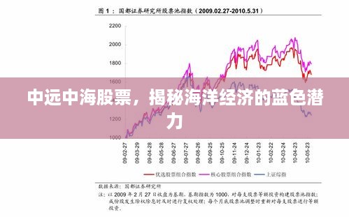 中遠中海股票，揭秘海洋經(jīng)濟的藍色潛力