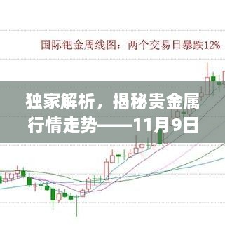 獨(dú)家解析，揭秘貴金屬行情走勢(shì)——11月9日市場(chǎng)分析