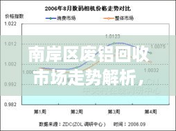 南岸區(qū)廢鋁回收市場走勢解析，最新行情分析報告！