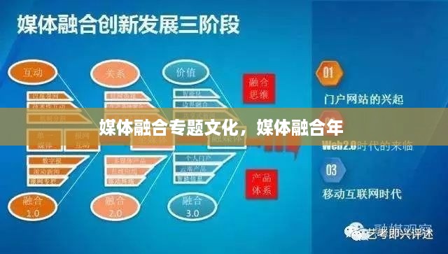 媒體融合專(zhuān)題文化，媒體融合年 