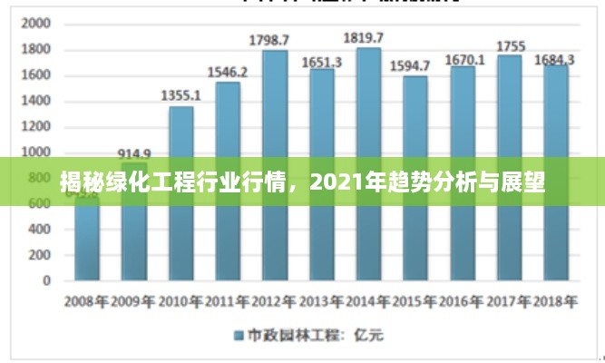 揭秘綠化工程行業(yè)行情，2021年趨勢分析與展望