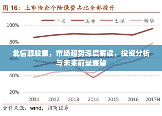 北信源股票，市場趨勢深度解讀，投資分析與未來前景展望