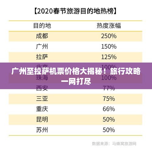 廣州至拉薩機(jī)票價(jià)格大揭秘！旅行攻略一網(wǎng)打盡