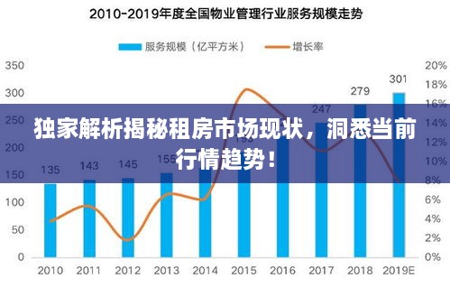 獨家解析揭秘租房市場現(xiàn)狀，洞悉當前行情趨勢！