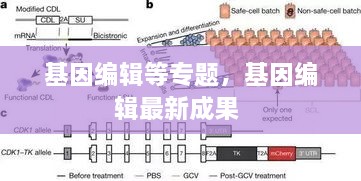 基因編輯等專題，基因編輯最新成果 