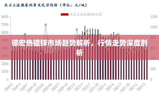 德宏熱鍍鋅市場趨勢解析，行情走勢深度剖析