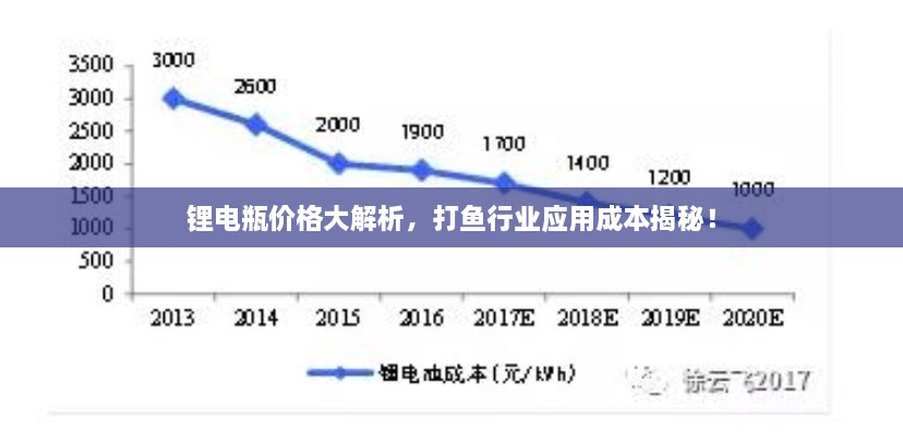 鋰電瓶價格大解析，打魚行業(yè)應用成本揭秘！