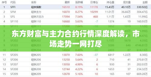 東方財富與主力合約行情深度解讀，市場走勢一網(wǎng)打盡