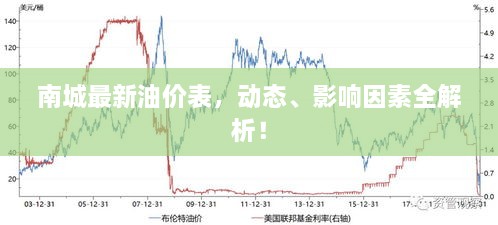 南城最新油價(jià)表，動(dòng)態(tài)、影響因素全解析！