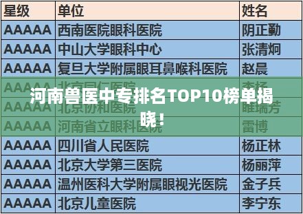 河南獸醫(yī)中專排名TOP10榜單揭曉！