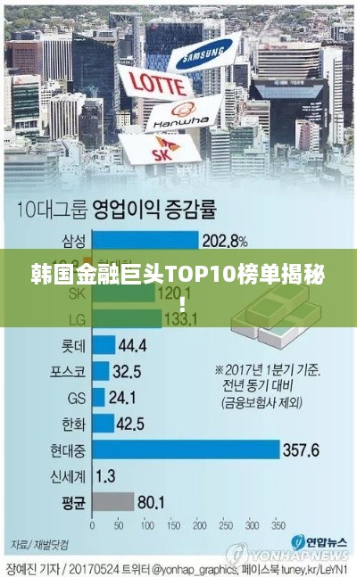 韓國金融巨頭TOP10榜單揭秘！