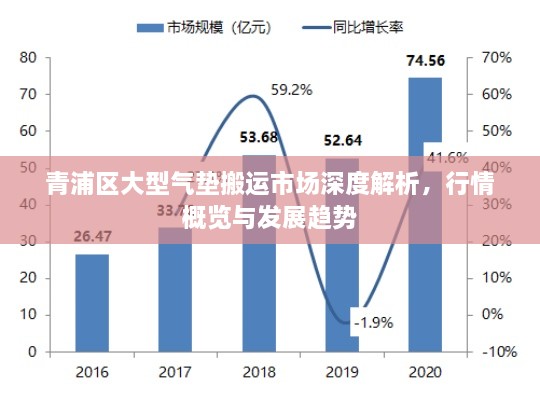 青浦區(qū)大型氣墊搬運市場深度解析，行情概覽與發(fā)展趨勢