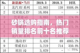 砂鍋選購指南，熱門銷量排名前十名推薦