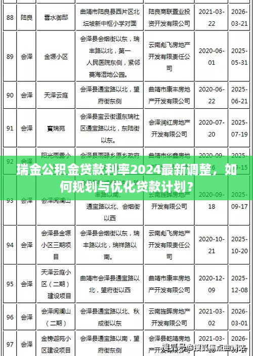 瑞金公積金貸款利率2024最新調(diào)整，如何規(guī)劃與優(yōu)化貸款計劃？