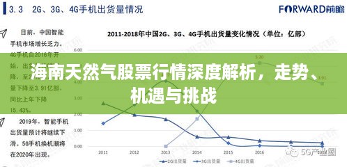 海南天然氣股票行情深度解析，走勢、機遇與挑戰(zhàn)