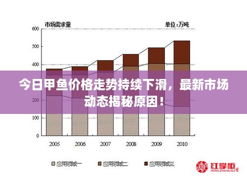 今日甲魚價(jià)格走勢(shì)持續(xù)下滑，最新市場(chǎng)動(dòng)態(tài)揭秘原因！