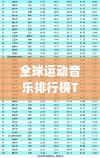 全球運(yùn)動(dòng)音樂排行榜TOP榜單揭曉！