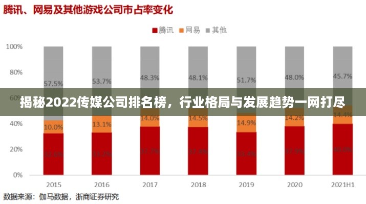 揭秘2022傳媒公司排名榜，行業(yè)格局與發(fā)展趨勢一網(wǎng)打盡