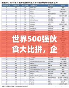 世界500強伙食大比拼，企業(yè)餐飲文化影響力榜單揭曉！