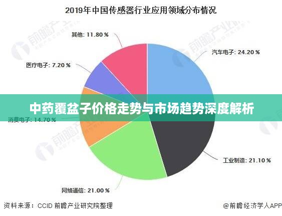 中藥覆盆子價(jià)格走勢與市場趨勢深度解析