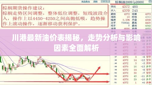 川港最新油價(jià)表揭秘，走勢(shì)分析與影響因素全面解析