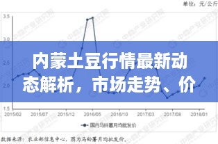 內(nèi)蒙土豆行情最新動(dòng)態(tài)解析，市場(chǎng)走勢(shì)、價(jià)格及影響因素全解析