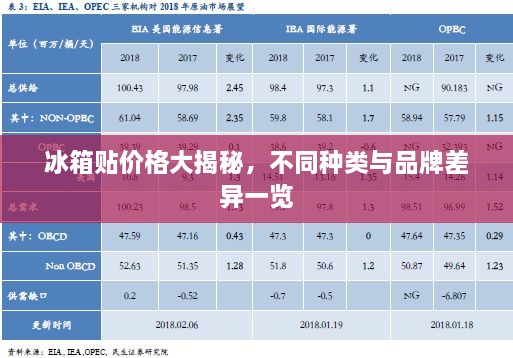 冰箱貼價格大揭秘，不同種類與品牌差異一覽